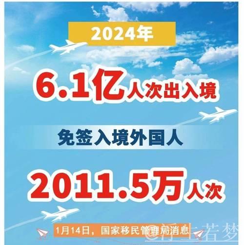 2024年我国外国人免签入境量增长一倍 2024年我国外国人免签入境量增长一倍