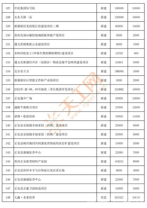 各地加速制定清单 鼓励民间资本投身重点项目 各地加速制定清单 鼓励民间资本投身重点项目