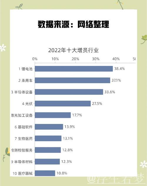 我国新兴服务业增长迅猛 我国新兴服务业增长迅猛